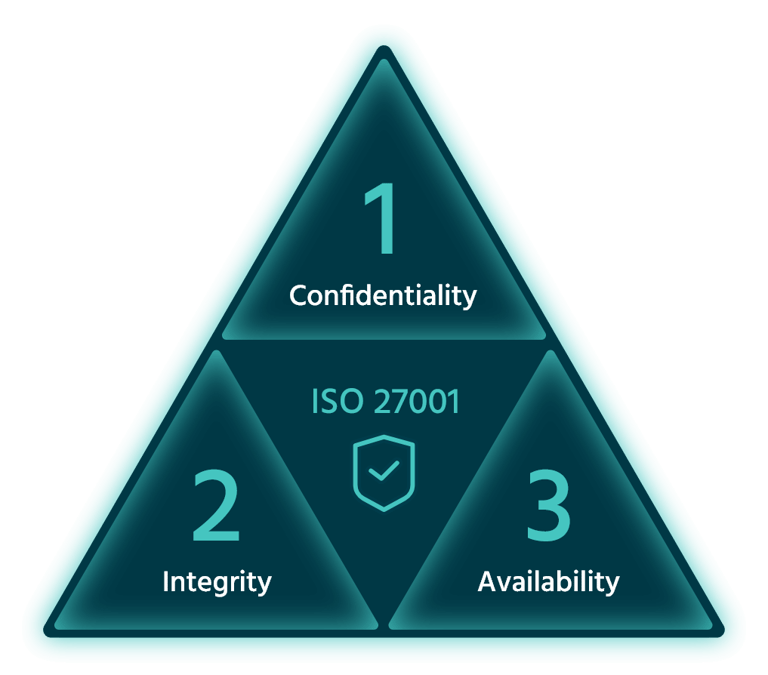 ISO 27001 Certification | Seamless ISO 27001 Certification